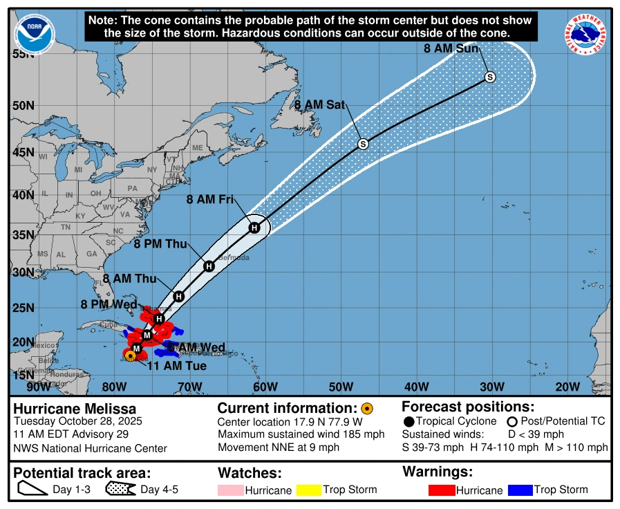 Category 5 hurricane Melissa forecast track by NHC on October 28, 2025
