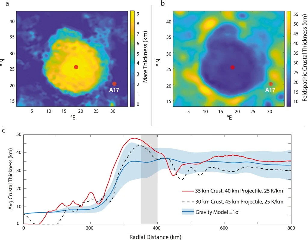 Crustal Thickness Inversion around Serenitatis Basin