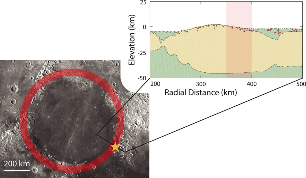 Distribution of 76535-like Material within Serenitatis basin