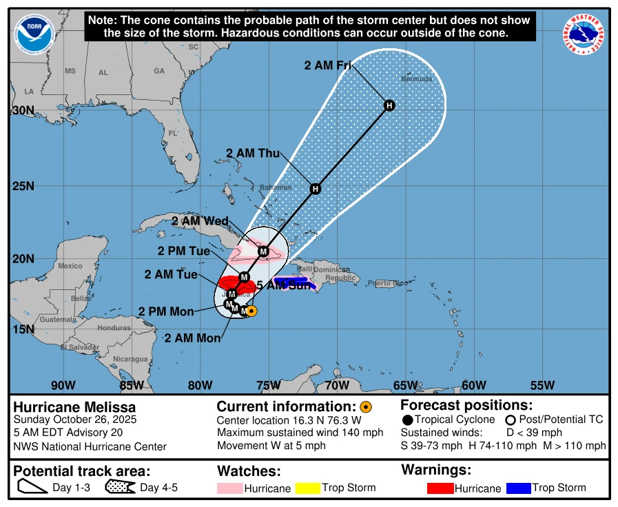 Hurricane Melissa forecast track by National Hurricane Center (NHC) as of October 26, 2025