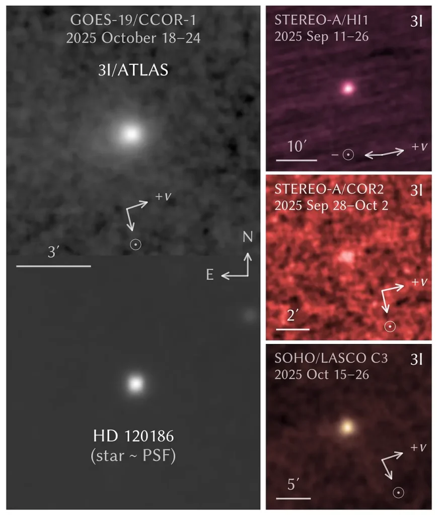 New images of 3I/ATLAS prior to perihelion from various instruments