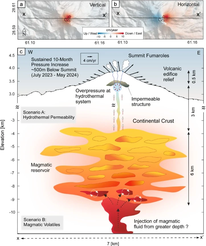Taftan volcano magmatic system idealization