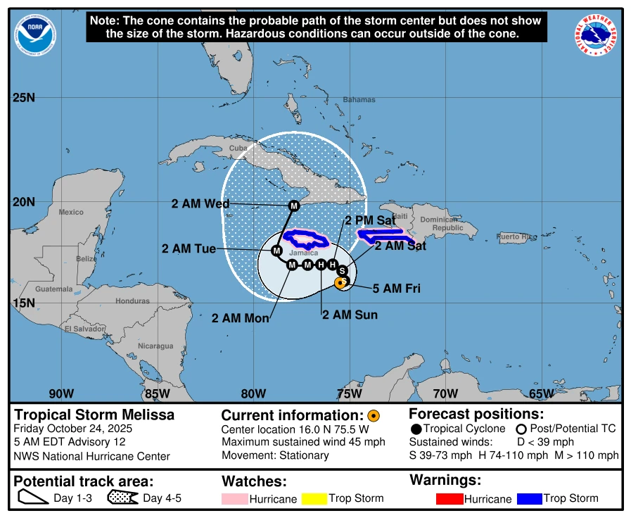 Tropical Storm Melissa Track Forecast by National Hurricane Center (NHC) on October 24, 2025Tropical Storm Melissa Track Forecast by National Hurricane Center (NHC) on October 24, 2025