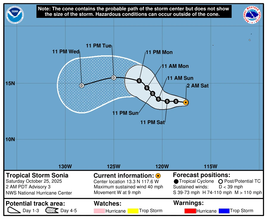 Tropical Storm Sonia Forecast track by NHC as of October 25, 2025