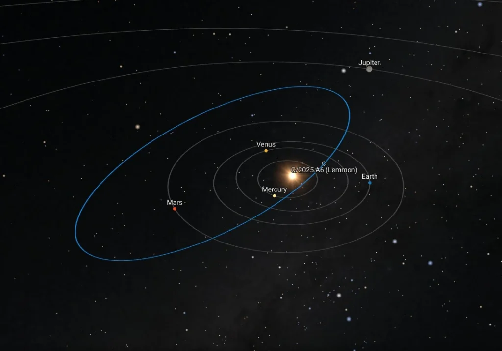 c2025 a6 lemmon orbit diagram