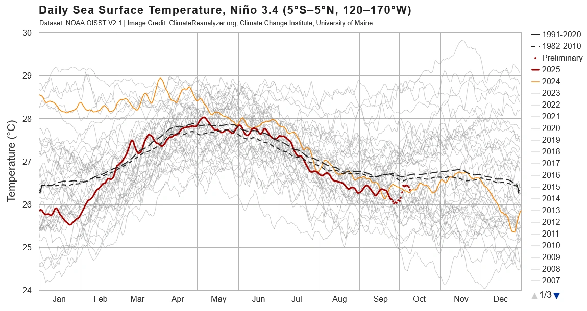 Daily Sea Surface Temperature graphic
