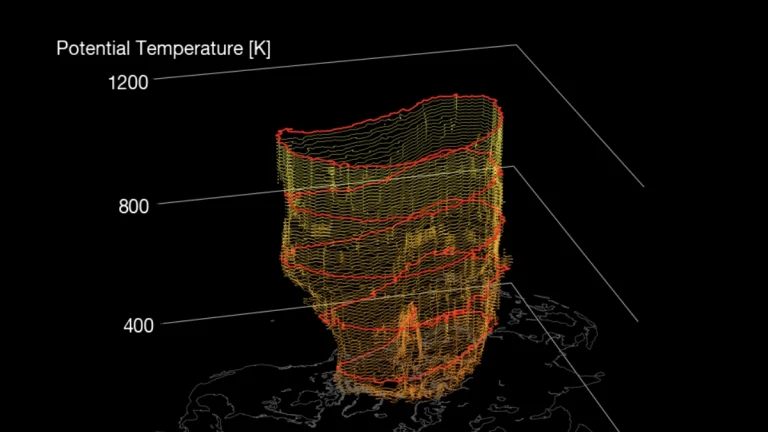 3D rendition of the Polar vortex for November 22, 2025. Credit: Stratobserve
