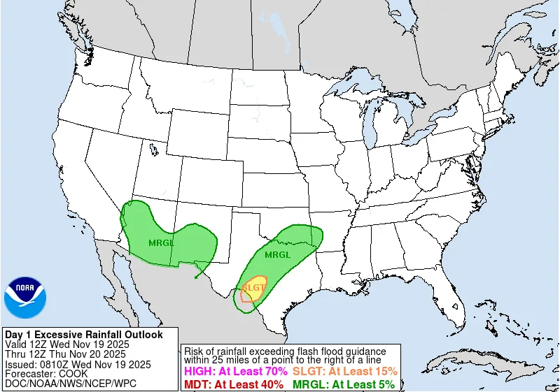 WPC Day 2 ERO( November 19, 2025)