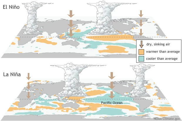el nino la nina