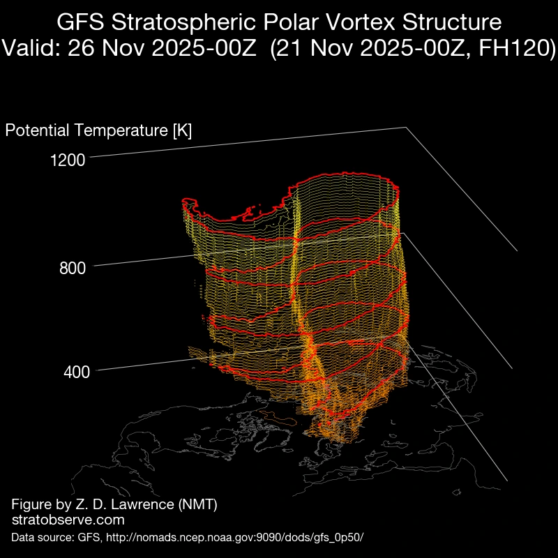 gfs_nh-vort3d_20251121_f120_rot000