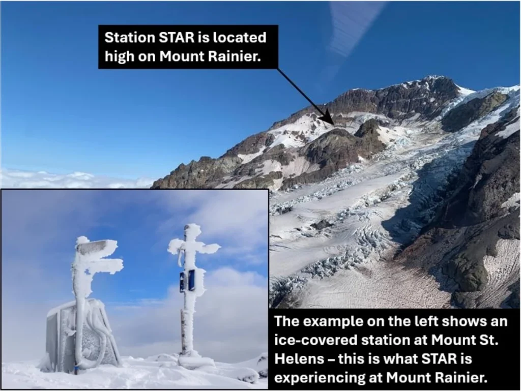 location of mount rainier STAR station affected by ice in november 2025