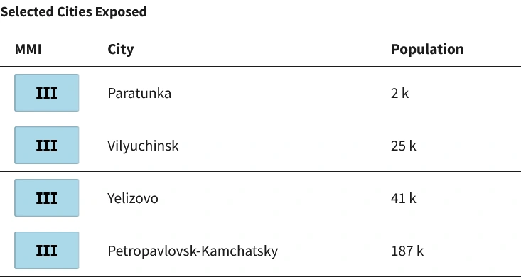 m6.0-earthquake-off-east-coast-of-kamchatka-russia-november-4-2025-sce
