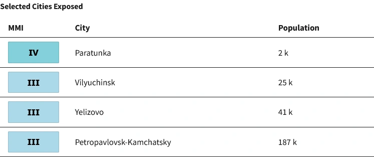 m6.1-earthquake-kamchatka-russia-november-3-2025-sce