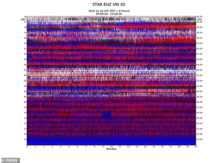mount rainier STAR station anomaly november 16 2025
