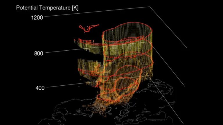 3D rendition of Polar Vortex in Northern Hemisphere on December 3, 2025