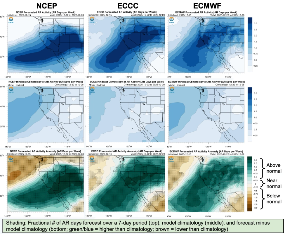 AR Activity forecasts for Week 2(December 22-28, 2025) by CW3E