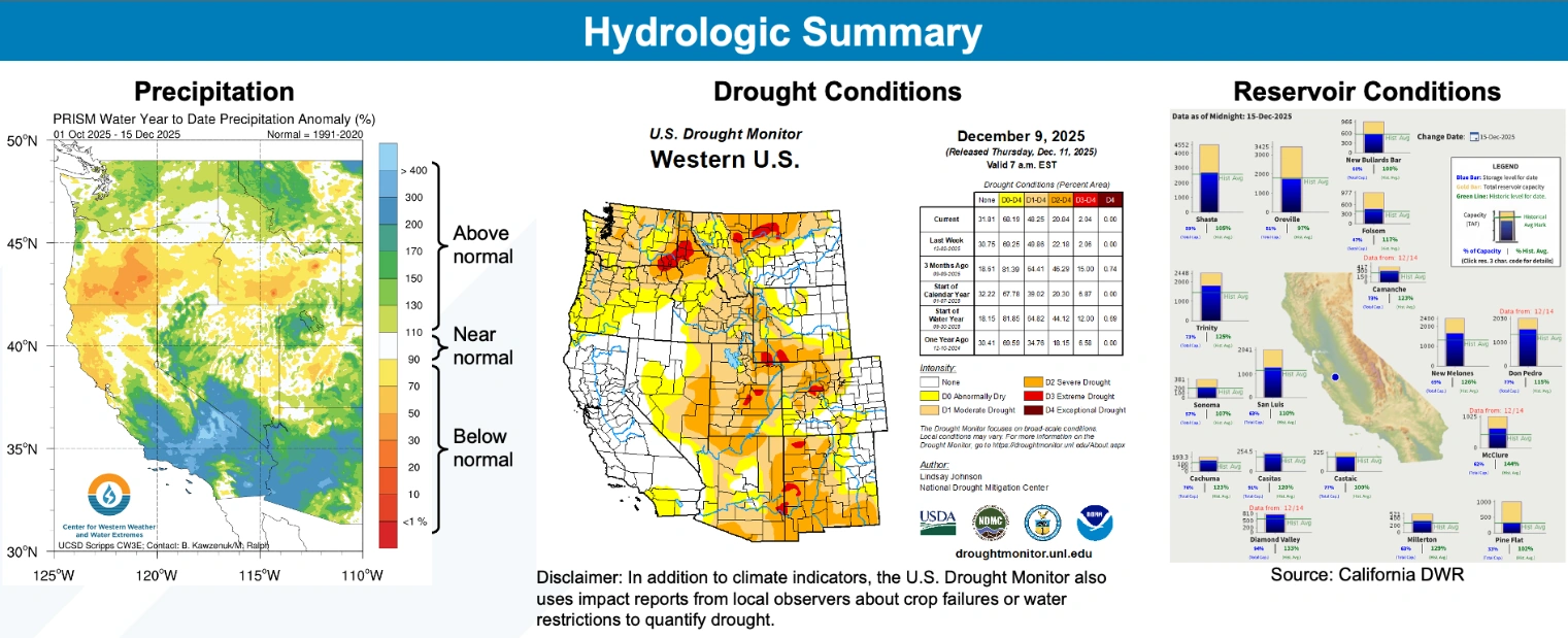 Hydrologic summary- CW3E Subseasonal Outlook