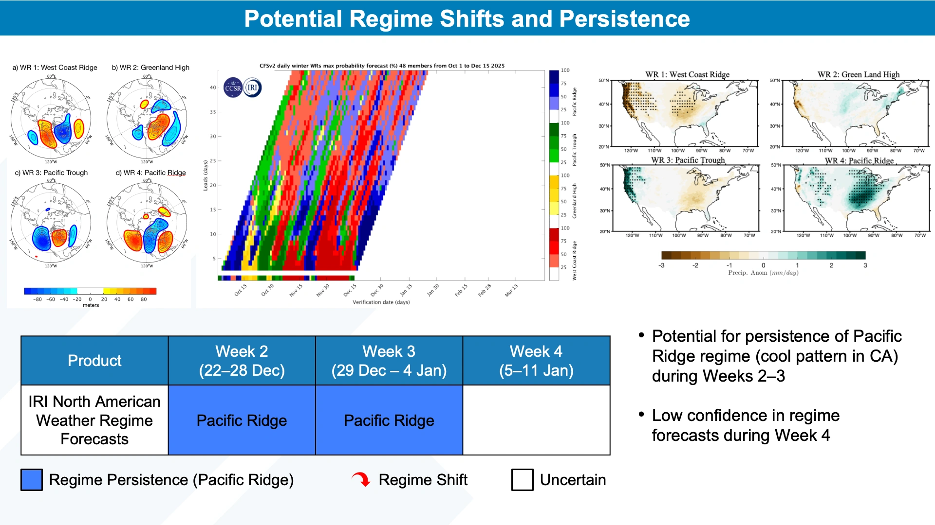 Potential regime shift--CW3E subseasonal outlook December 16, 2025