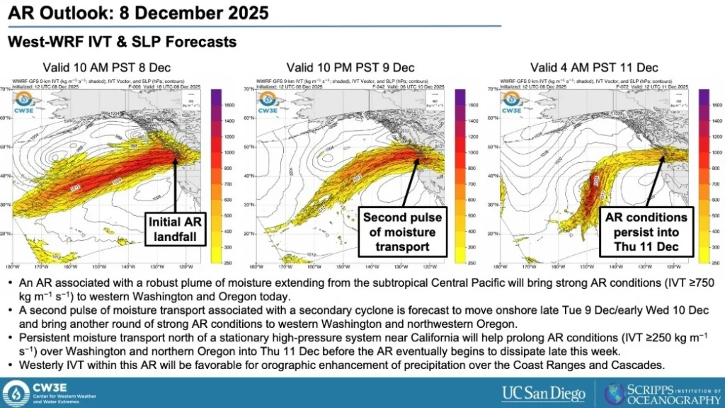 ar outlook december 8 2025 cw3e west-wrf ivt and slp forecasts cr