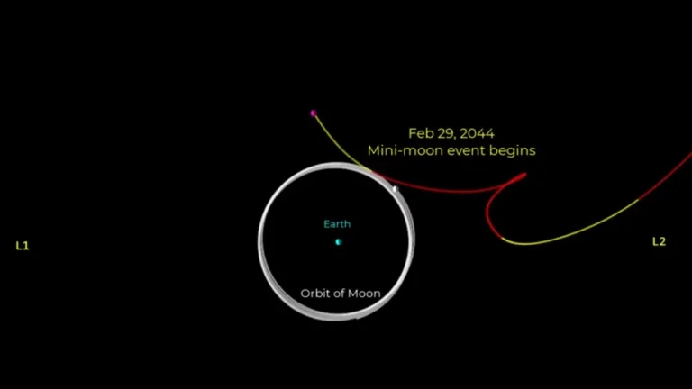 asteroid 2022 rd2 tripple mini moon orbit by tony dunn
