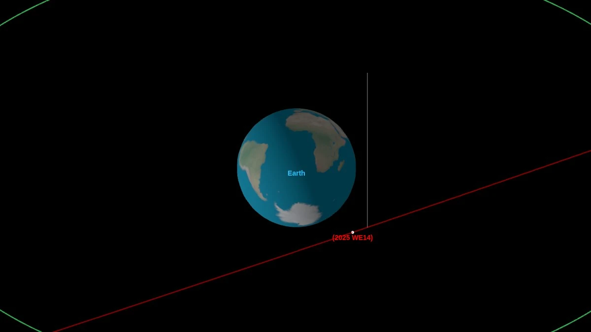 asteroid 2025 we14 f