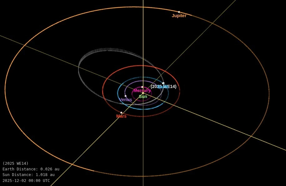 asteroid 2025 we14 orbit diagram