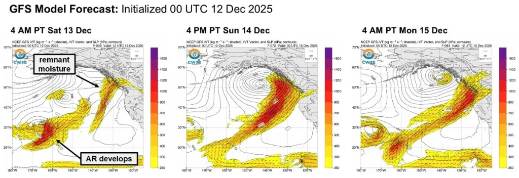 atmospheric river gfs model forecast december 13-15 2025