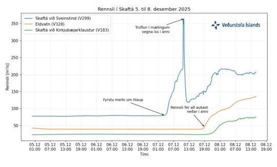 skafta-q1-plot