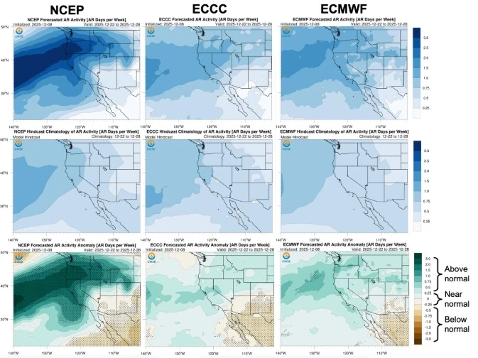 sso init december 8 2025 ar activity forecast week 3