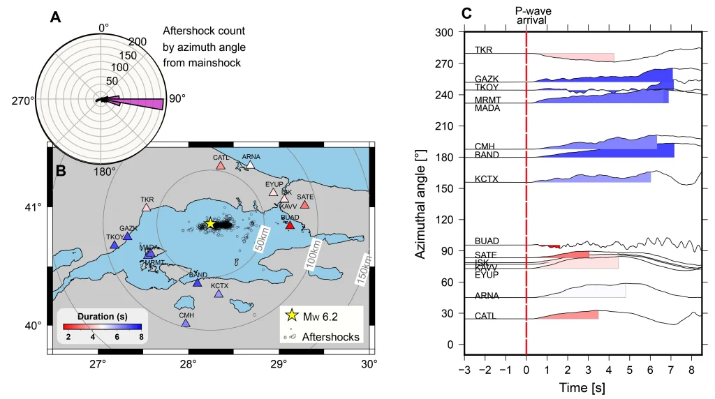 Eastward rupture propagation and aftershock sequence of the 2025 MW 6.2 Marmara earthquake