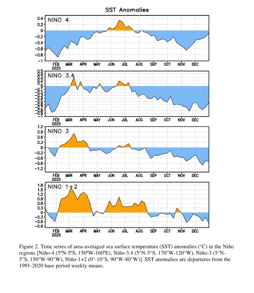 NOAA CPC SST anomalies