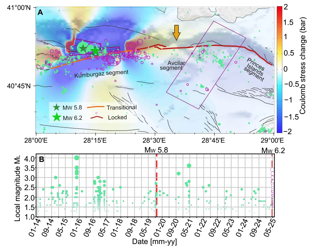 Stress transfer and fault dynamics in the Eastern Sea of Marmara.
