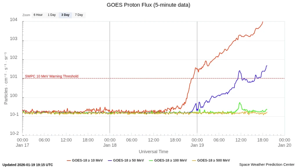 goes-proton-flux-5-minut s4 january 19 2026