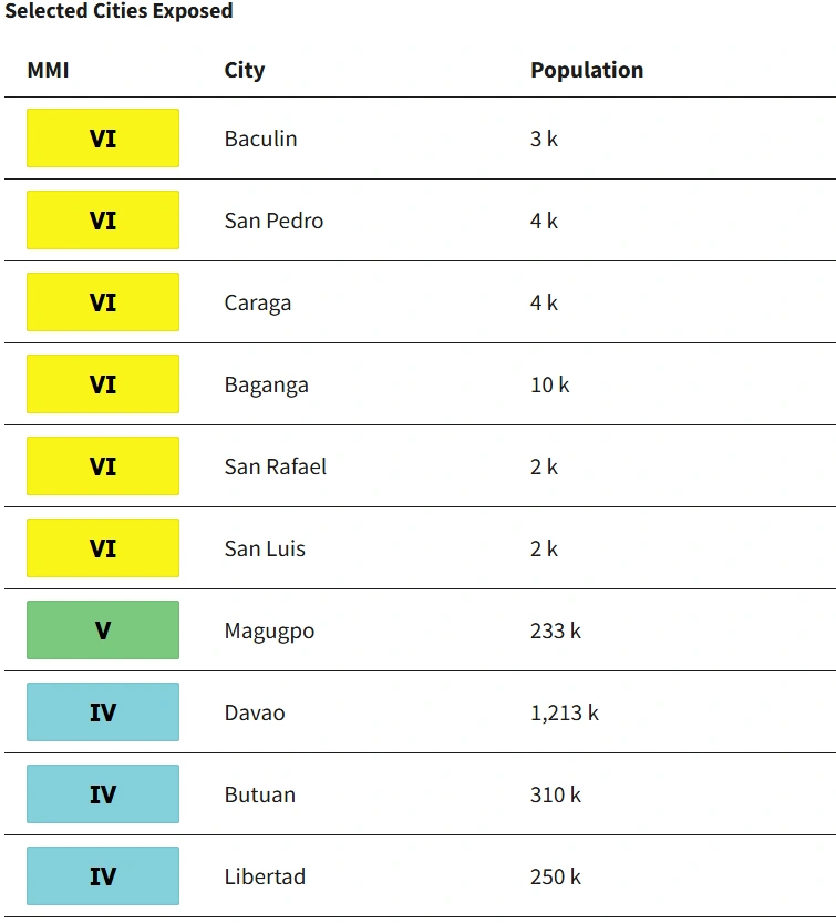 m6.4-earthquake-mindanao-philippines-january-7-2026-sce