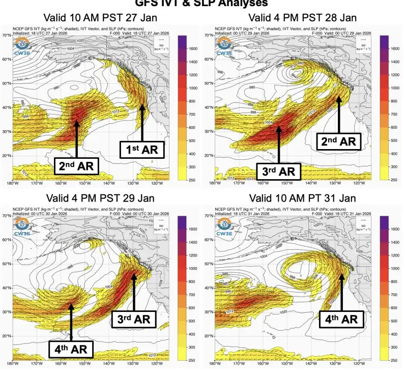 GFS IVT and SLP Analyses for 4 atmospheric rivers january 27-31 2026