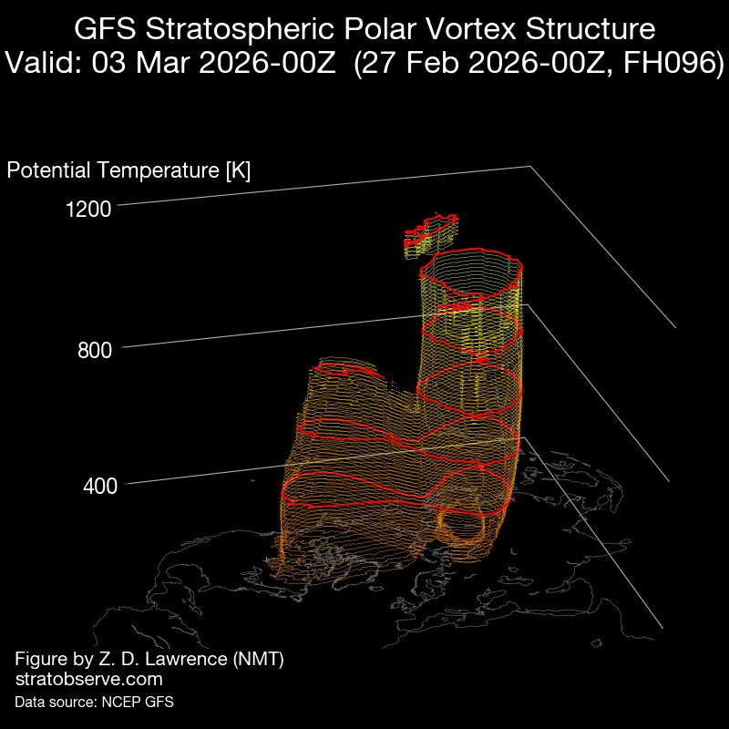 gfs_nh-vort3d_20260227_f096_rot000