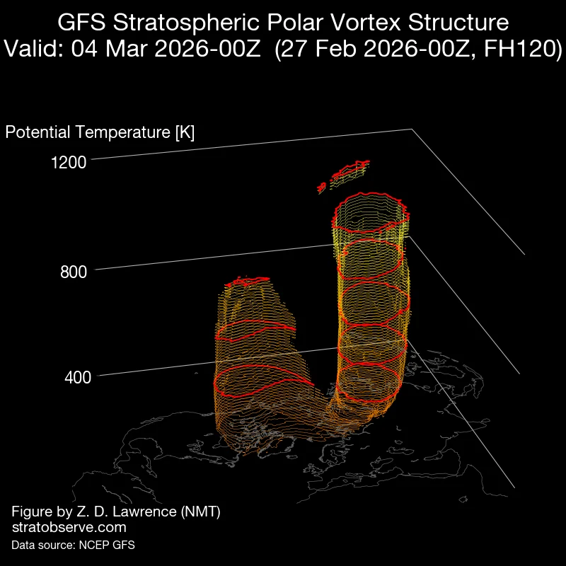 gfs_nh-vort3d_20260227_f096_rot000
