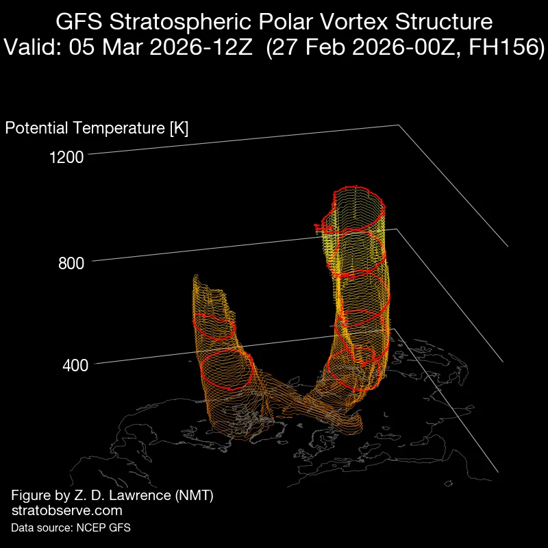 gfs_nh-vort3d_20260227_f156_rot000