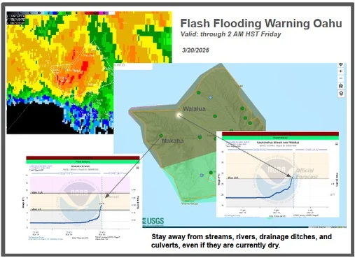 Flash flood warning map for Oahu on March 20, 2026