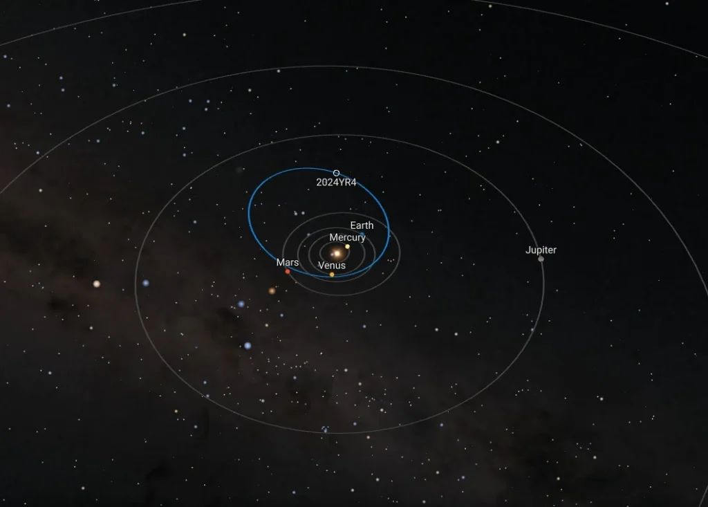 asteroid 2024 yr4 orbit diagram esa neo march 5 2026