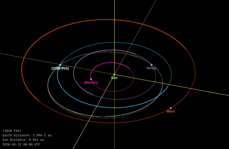asteroid 2026 fs5 orbit diagram march 22 2026