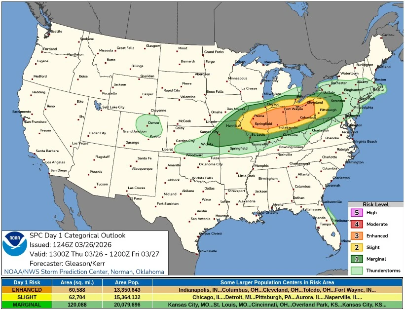 categorical outlook march 26 2026