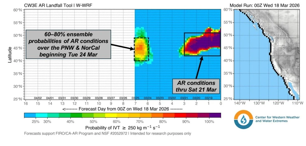 cw3e ar landfall tool march 18 2026