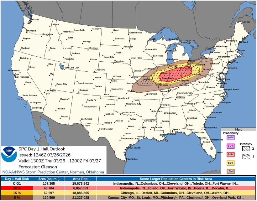 hail outlook march 26 2026