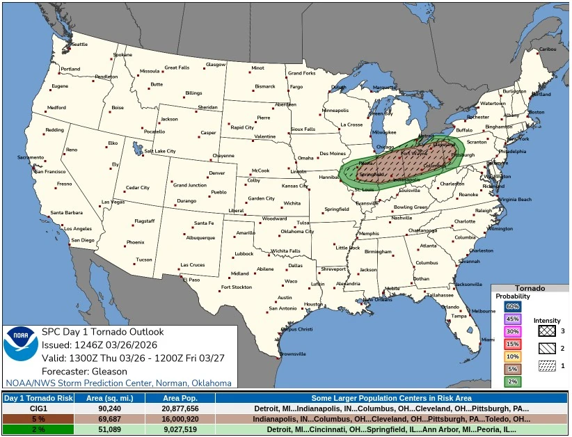 tornado outlook march 26 2026