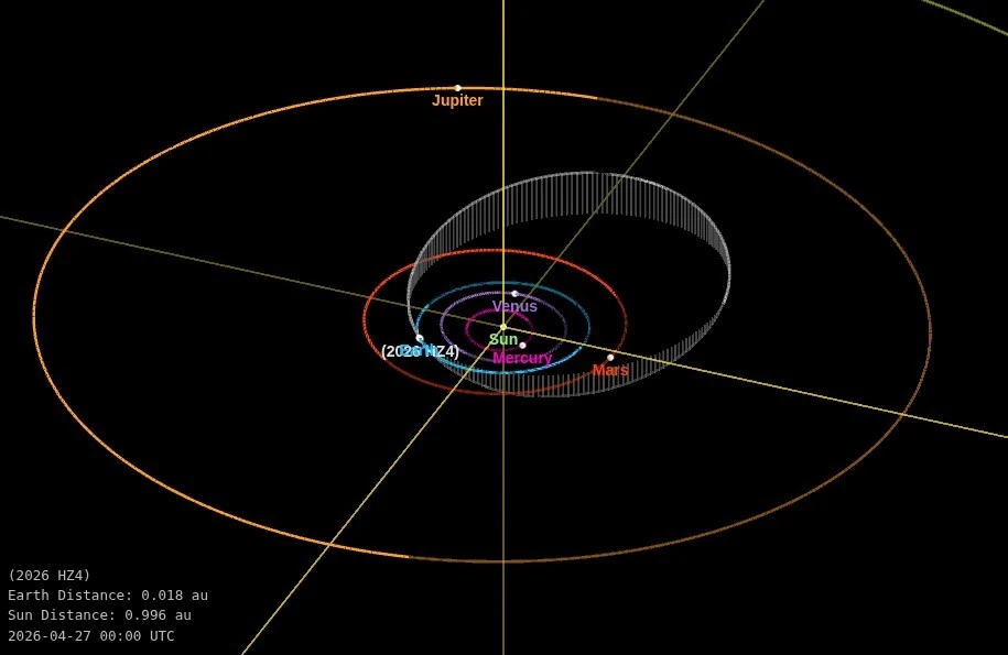 asteroid 2026 HZ4 orbit diagram