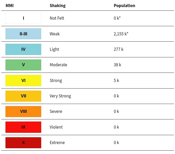 m5.7 earthquake silver springs nevada april 14 2026 usgs epet