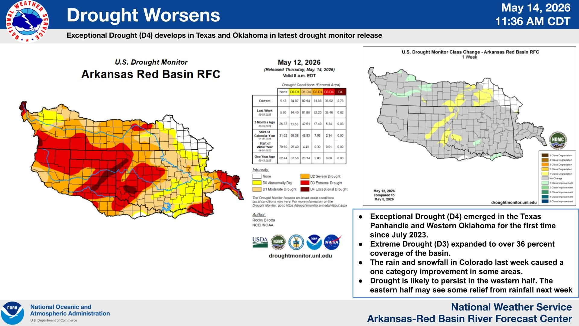 Drought release by NWS ABRFC issued on May 14, 2026