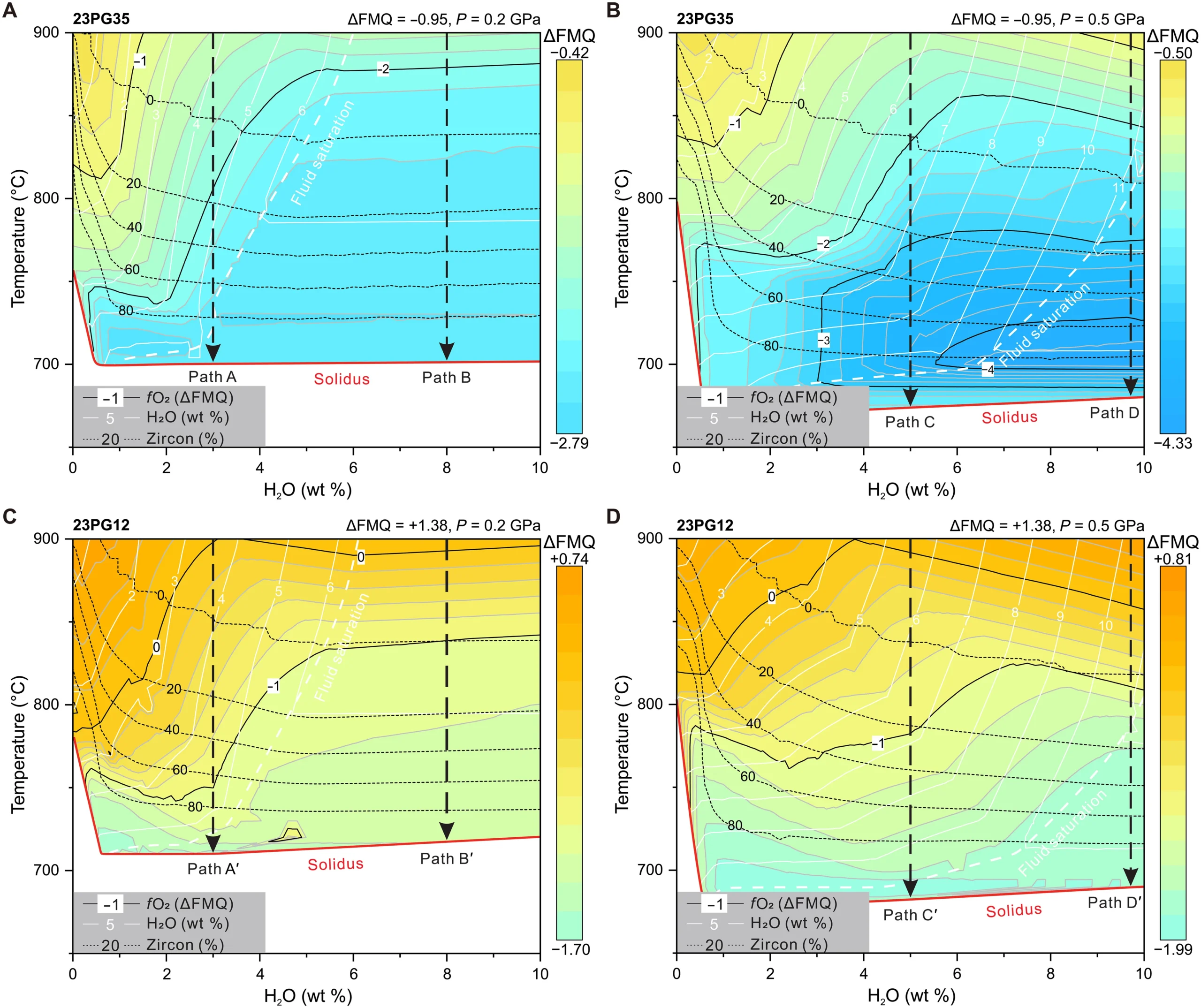 Relationships between whole-rock compositions and magmatic fO2 and H2O contents
