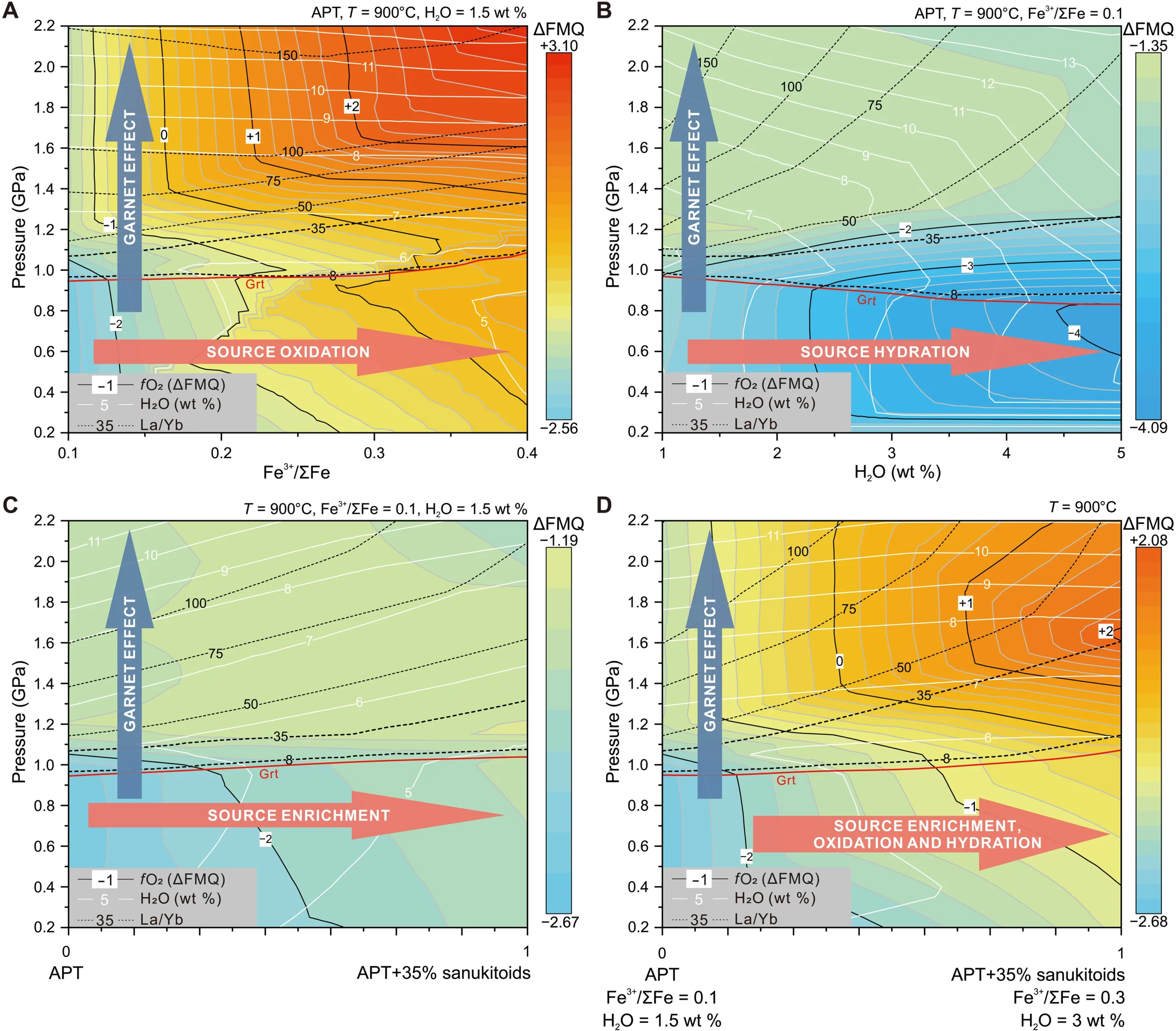 Relationships between whole-rock compositions and magmatic fO2 and H2O contents